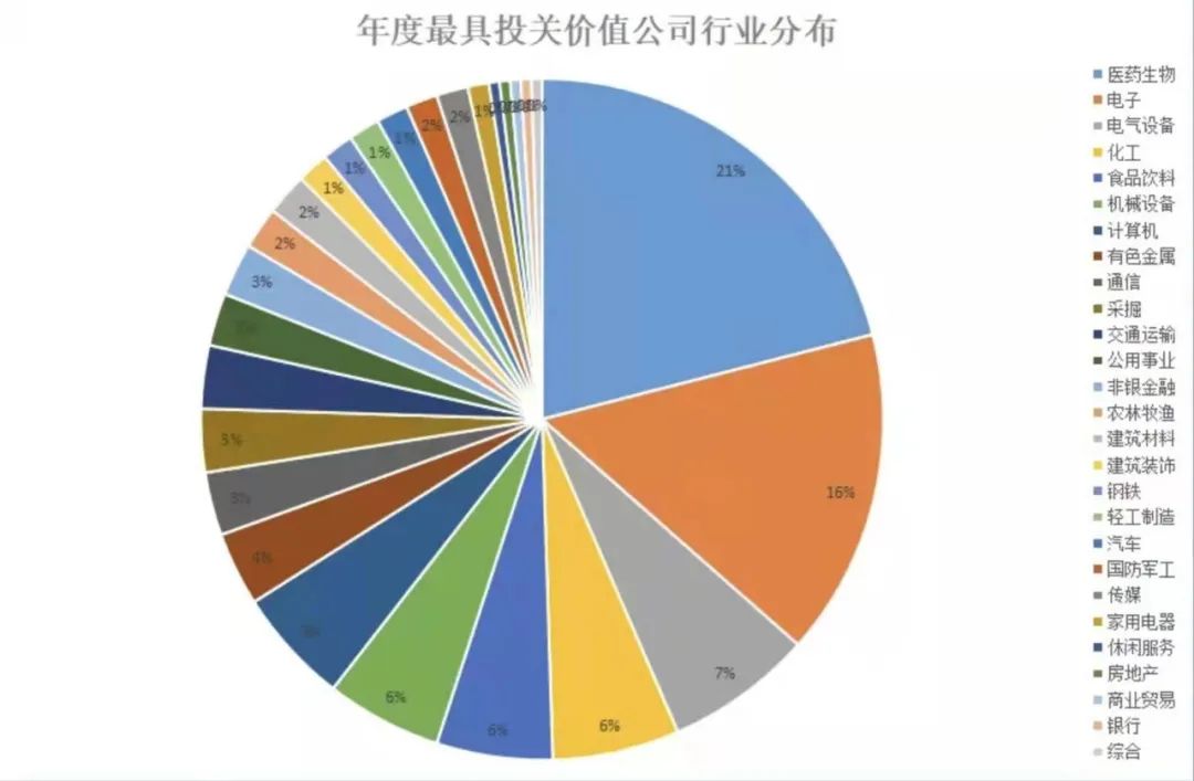 经纶奖：国茂股份上榜“年度投关价值新锐公司”